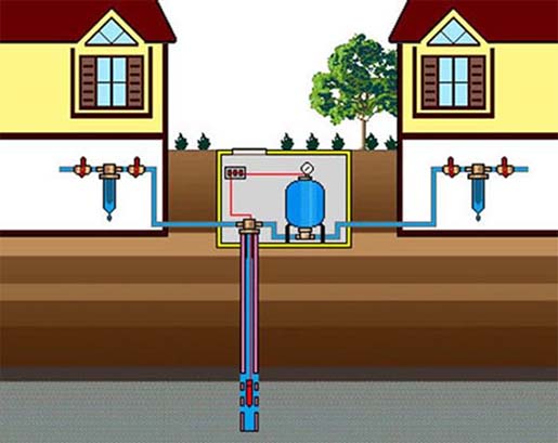 Поверхностные и подземные водоисточники для нецентрализованного водоснабжения частного дома